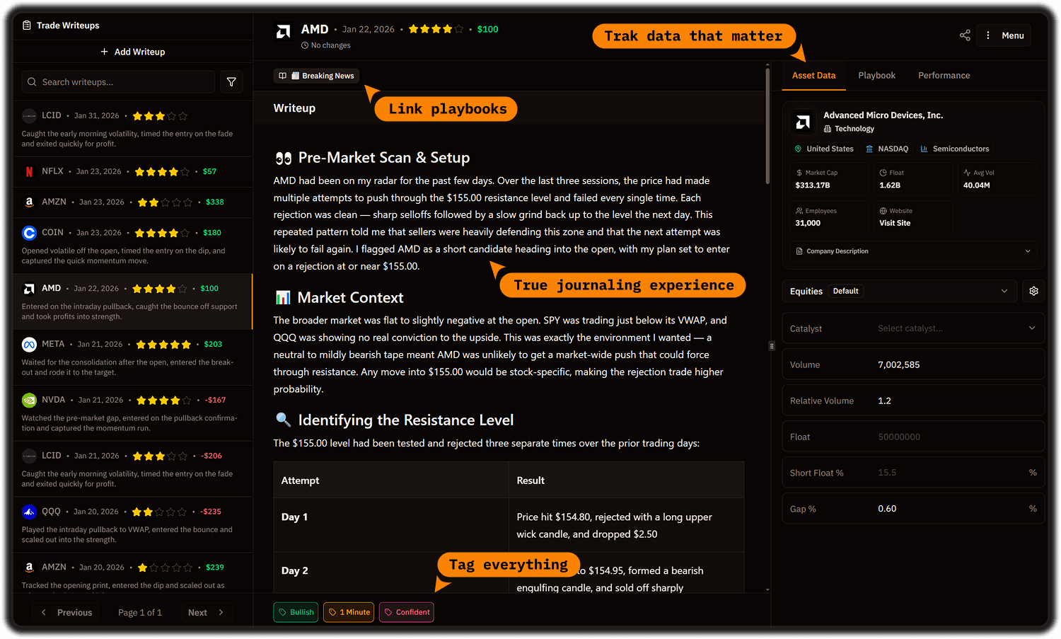 Develop Your Edge - Build structured playbooks for every setup. Define strategies with clear rules. Write post-trade rev
