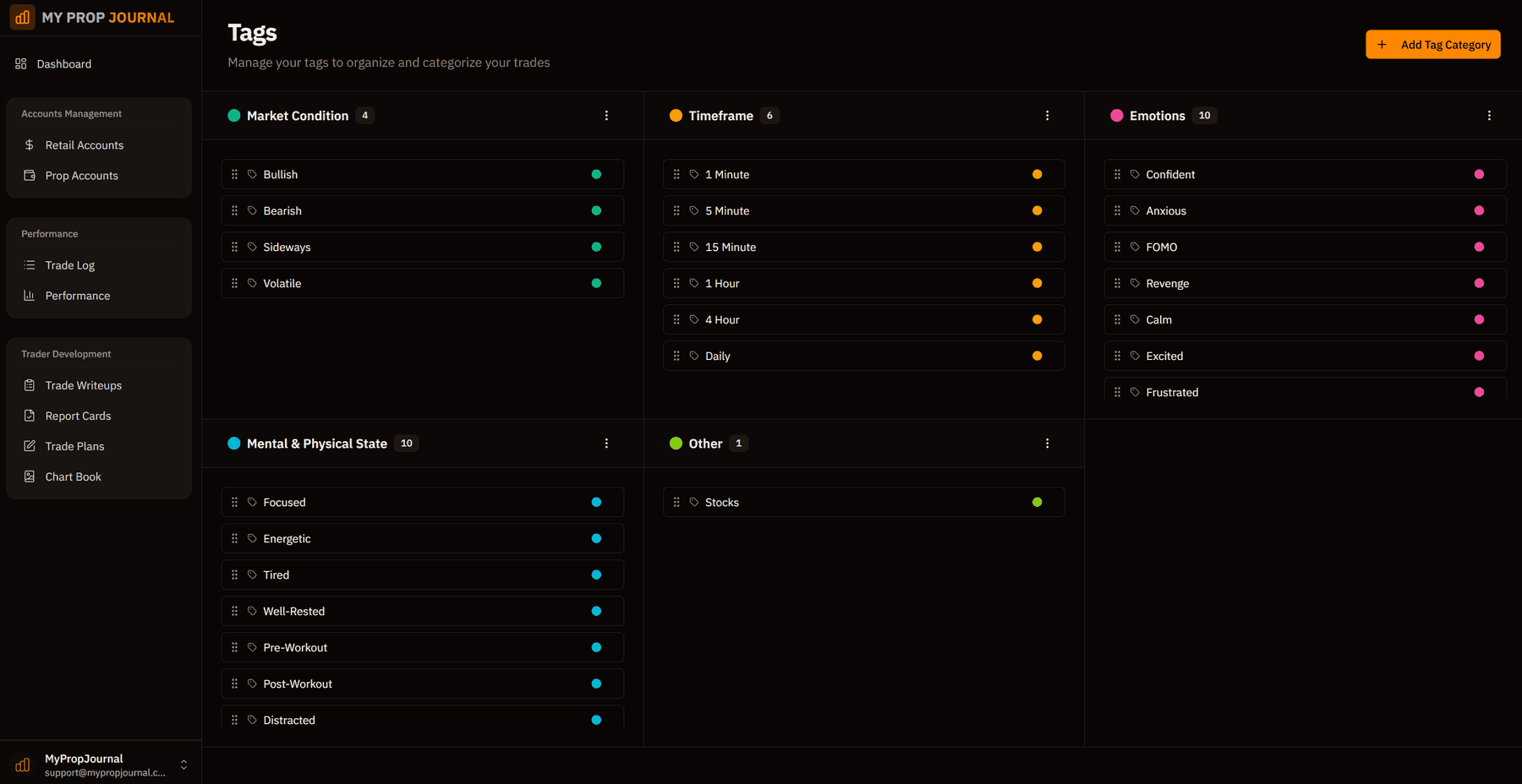 Trading tags for organizing and filtering trades by setup and strategy