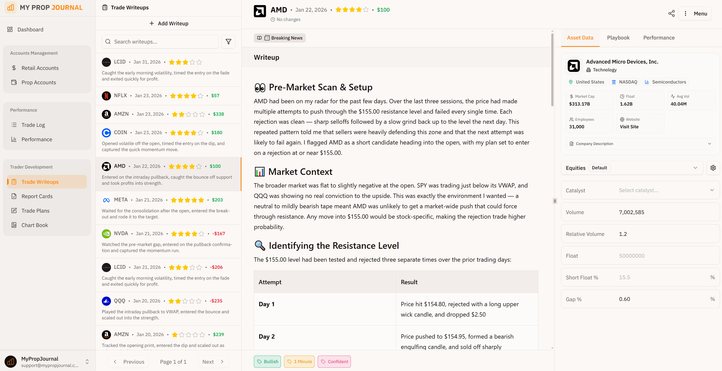 Trade write-ups with Notion-style editor for post-trade analysis