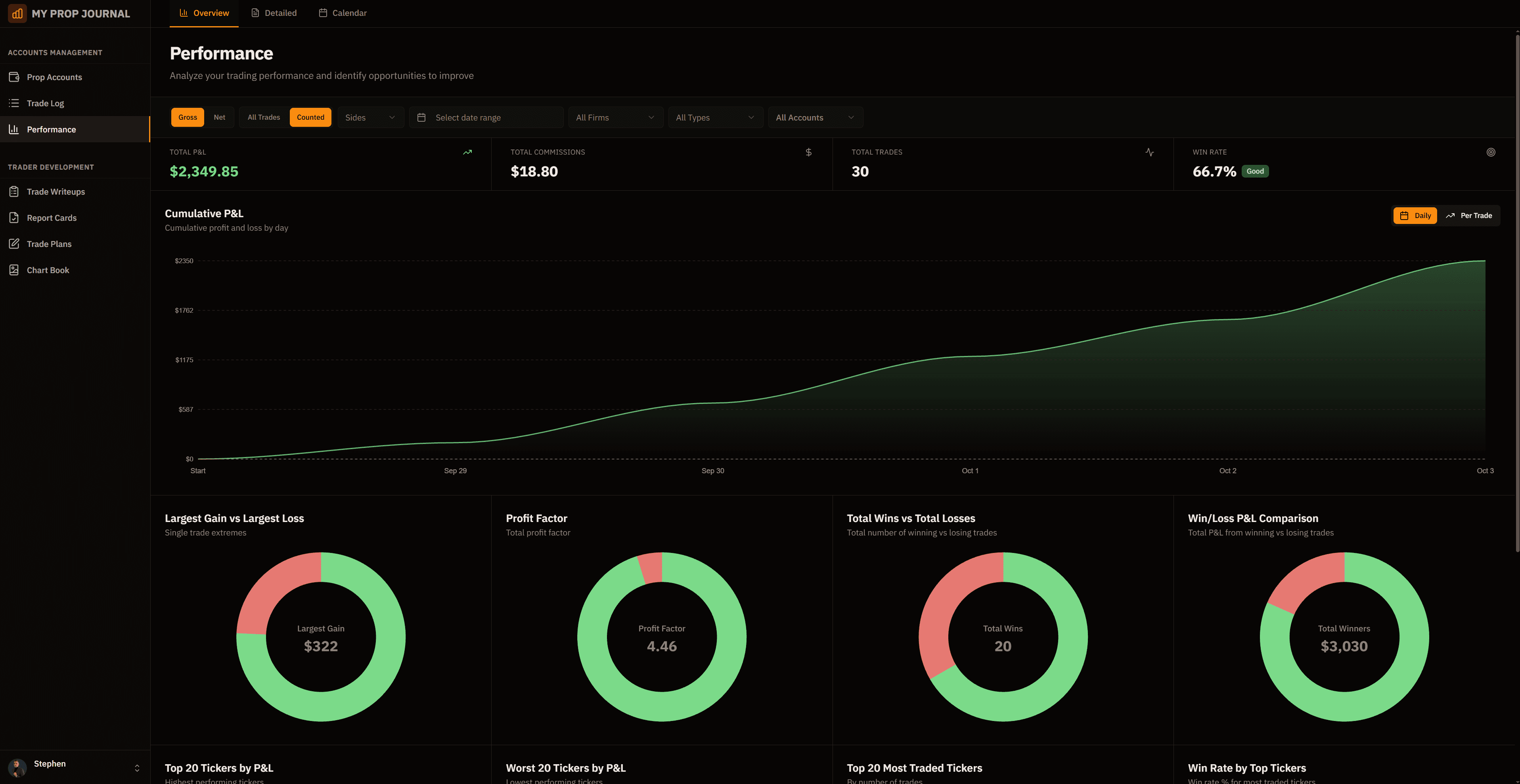 My Prop Journal Dashboard
