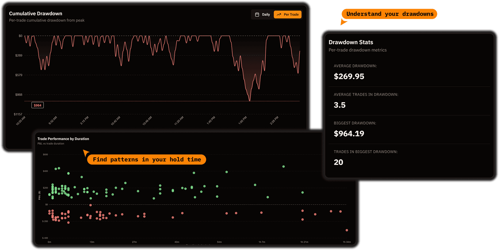 Drawdown Analysis & Hold Time Patterns