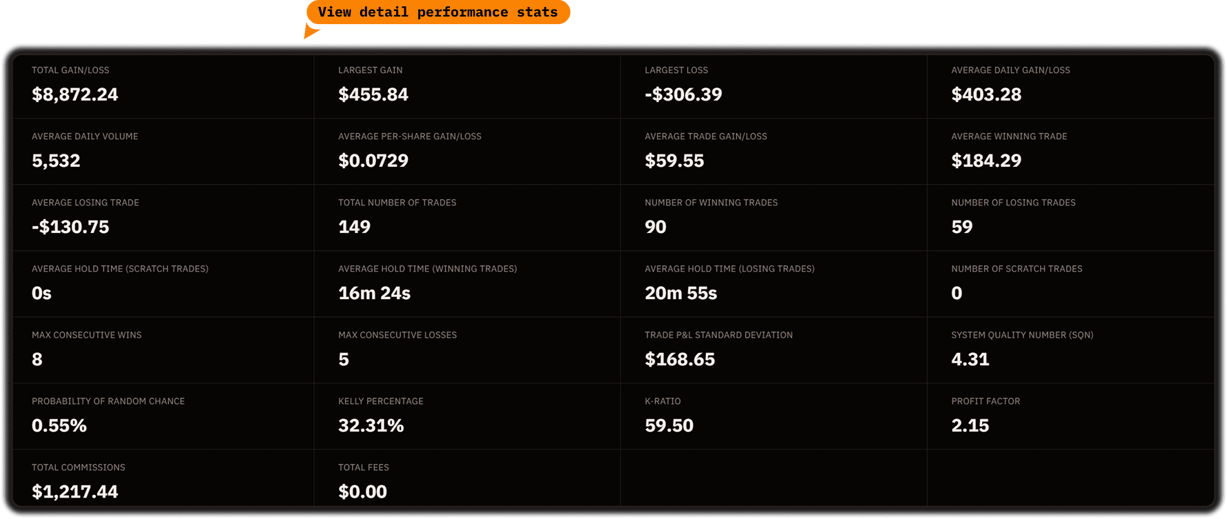 Detailed Performance Statistics