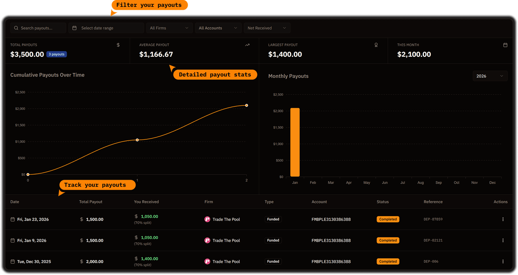 Complete Payout Management Dashboard