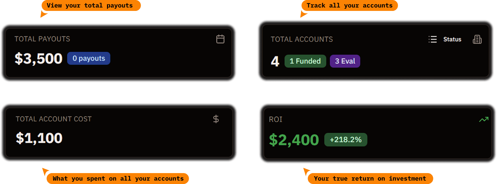 Overall Prop Trading Stats at a Glance
