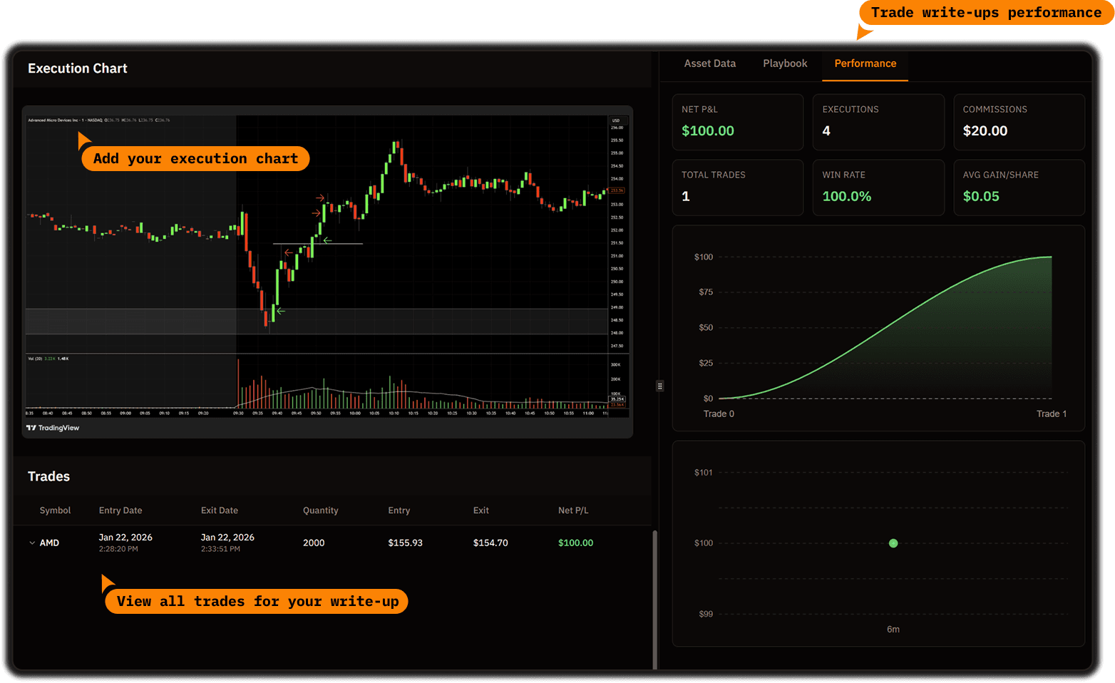 Write-up Performance Analytics