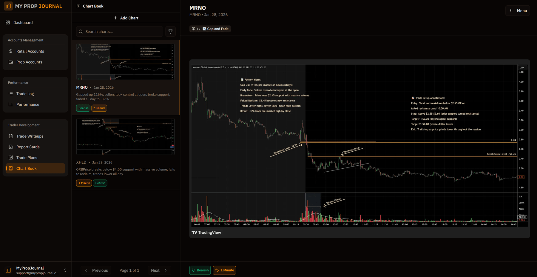 Trading Chart Books - Visual Trade Library
