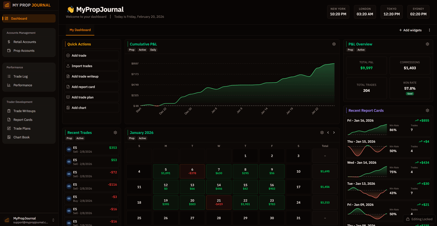 Customizable trade journal dashboard with drag-and-drop widgets for performance tracking
