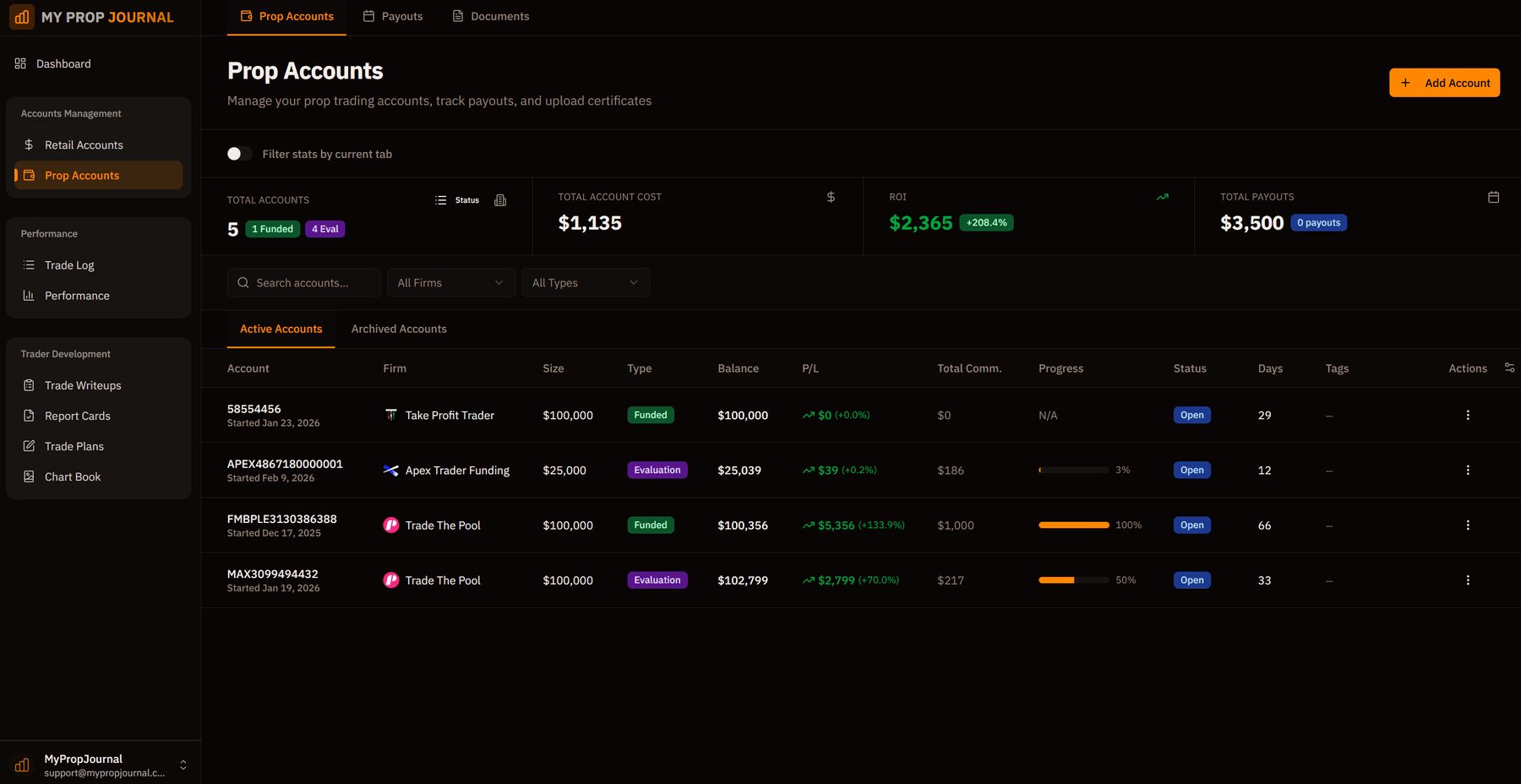 Managing Multiple Prop Accounts - Unified Dashboard