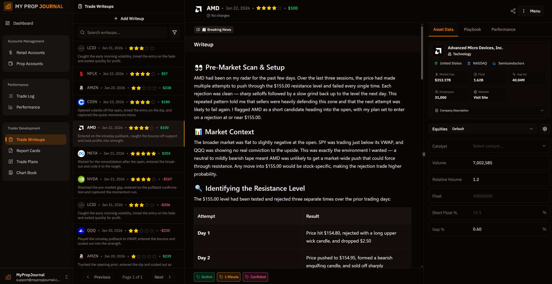 Trade Write-ups - Detailed Trade Analysis