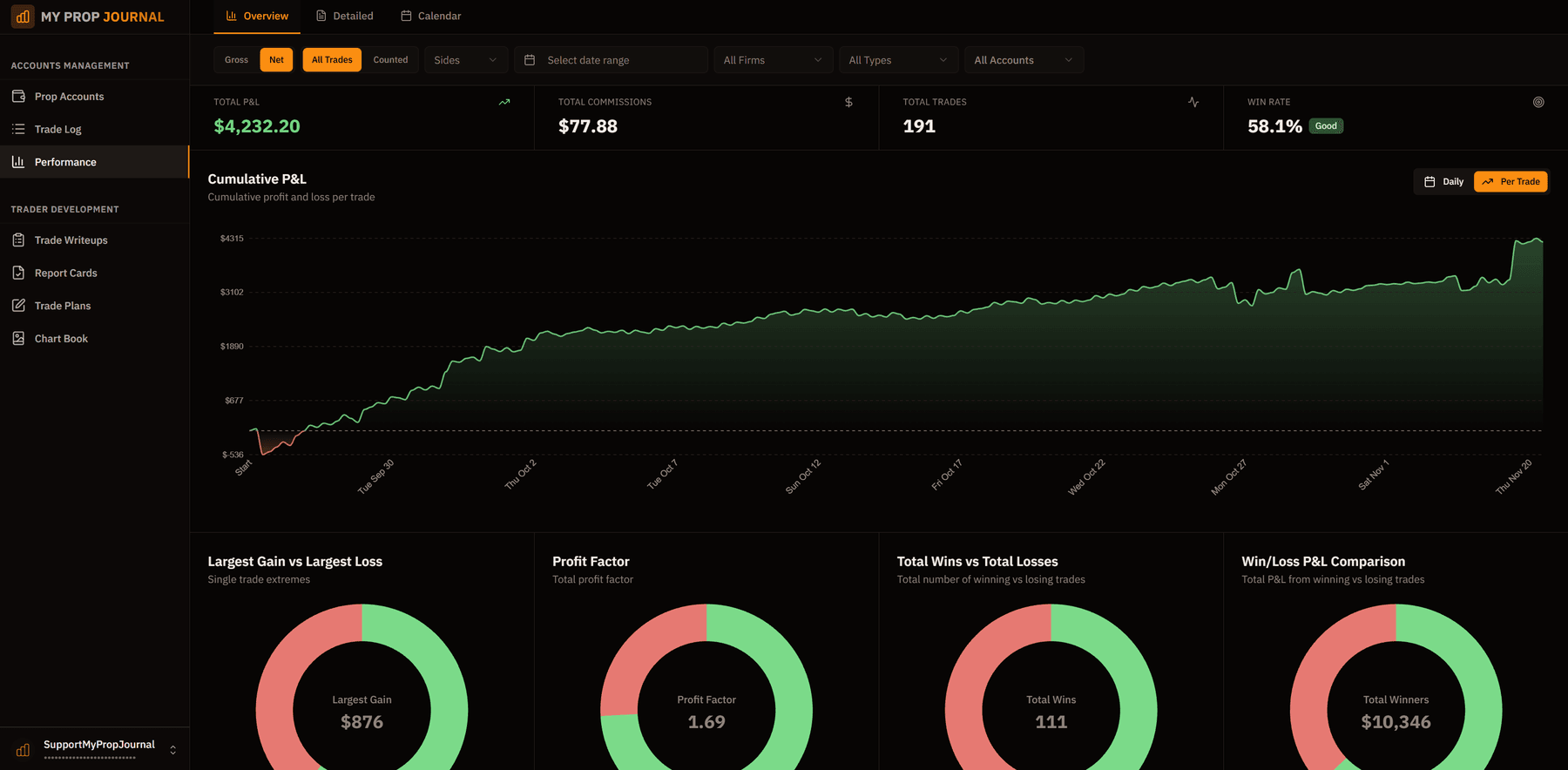 My Prop Journal Dashboard