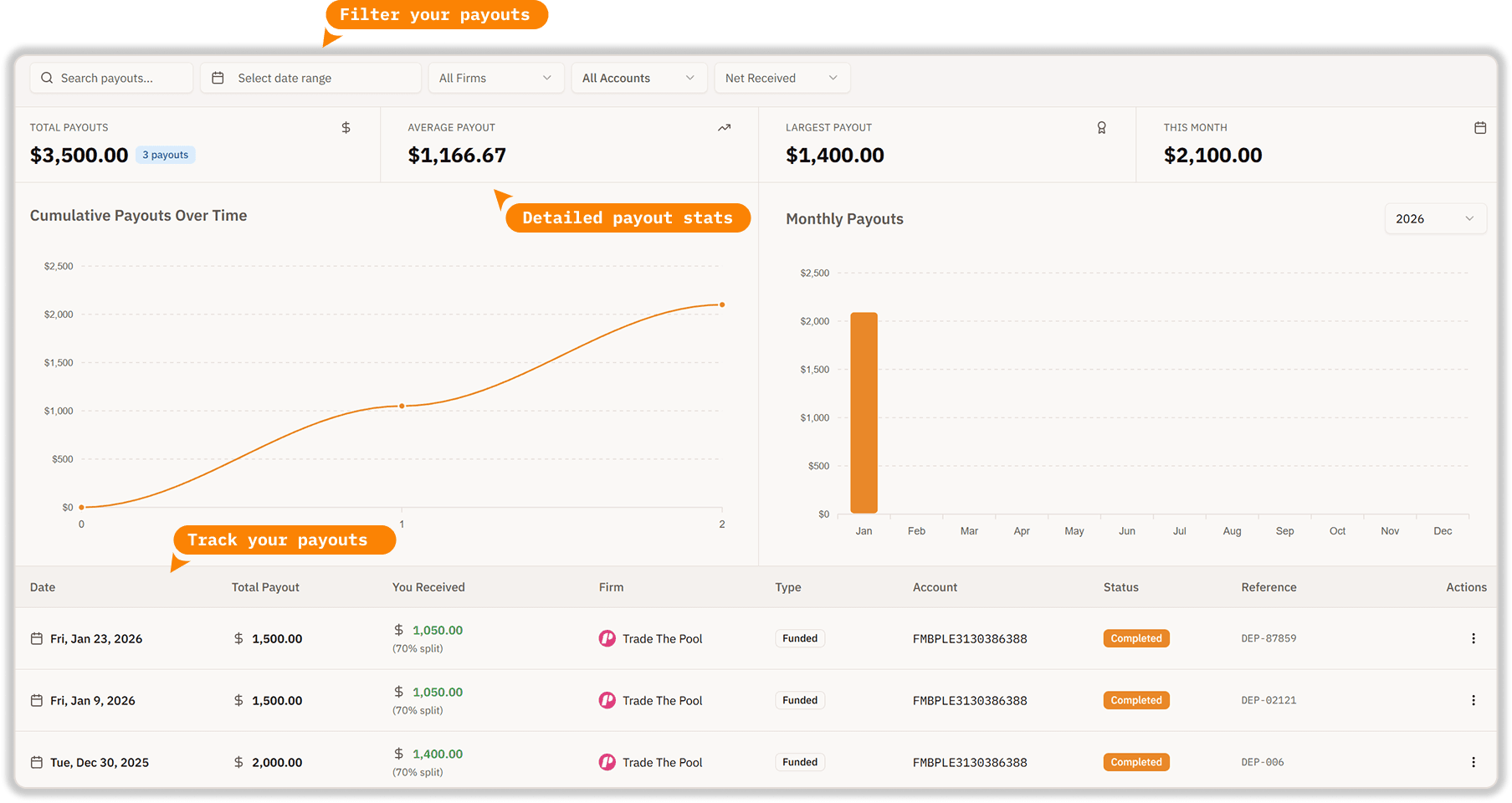Complete Payout Management Dashboard
