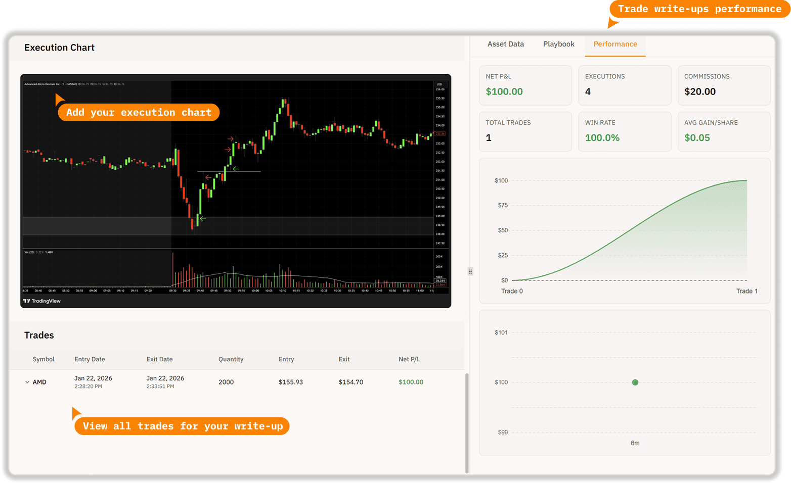 Write-up Performance Analytics