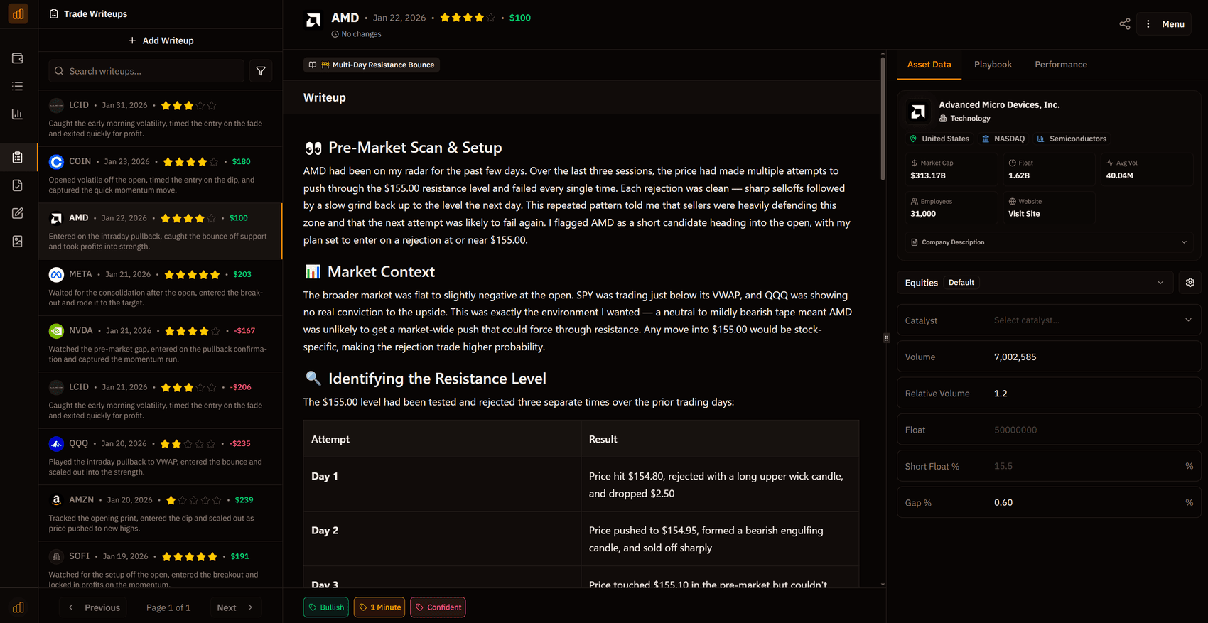 Trade write-ups dashboard showing enhanced UI with company logos, P&L values, and rich asset data cards in My Prop Journal